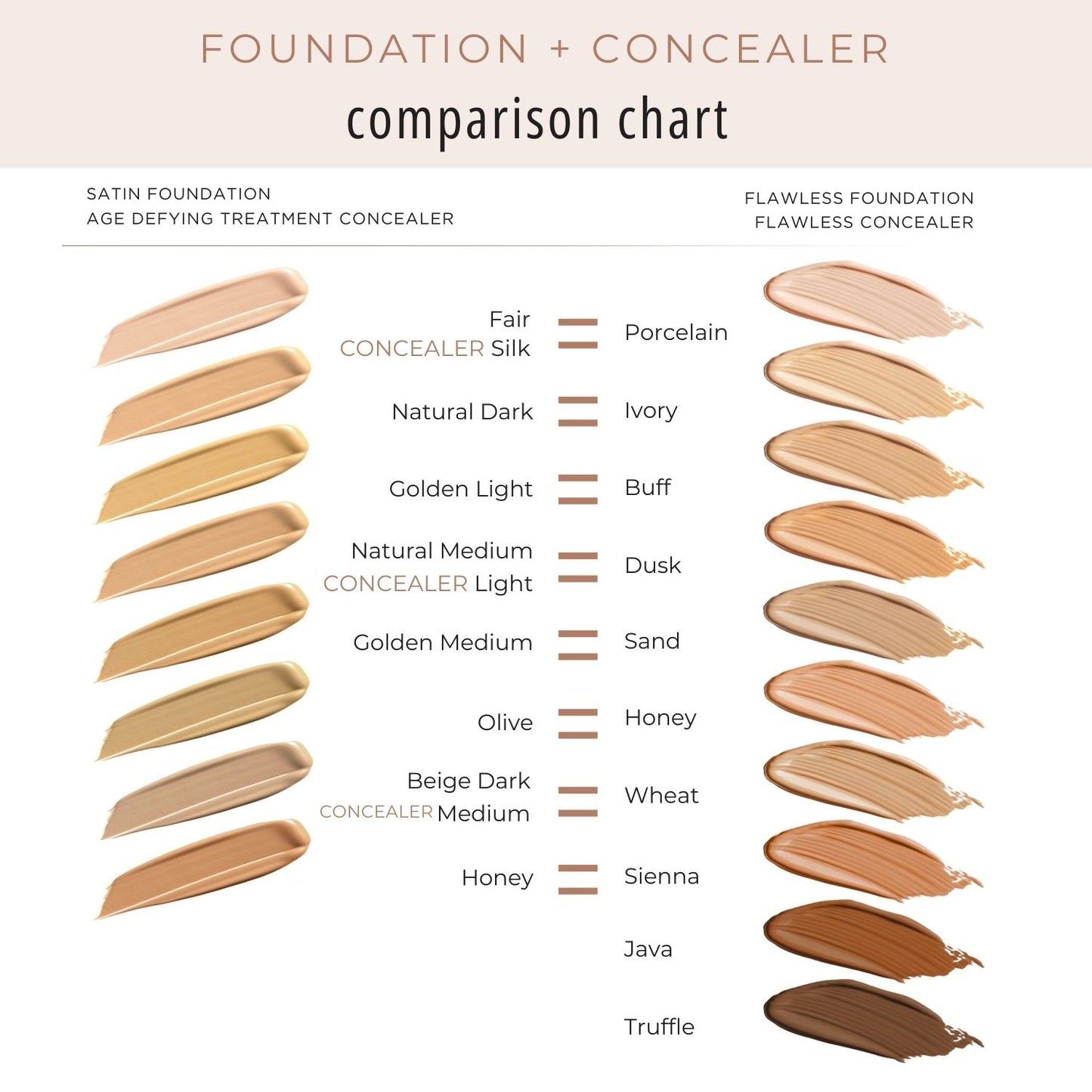 Osmosis-flawless-foundation-and-concealer-comparison-chart